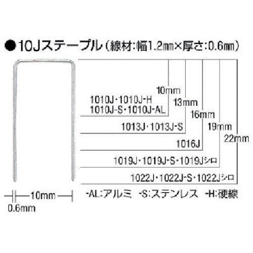 【TRUSCO】ＭＡＸ　ステープル（白）　肩幅１０ｍｍ　長さ１９ｍｍ　５０００本入り